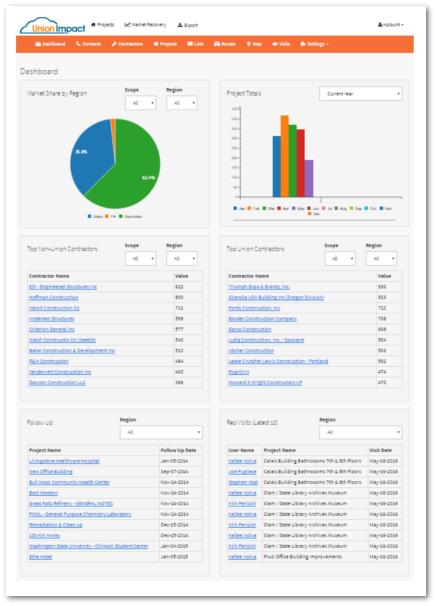 Member management system dispatch report