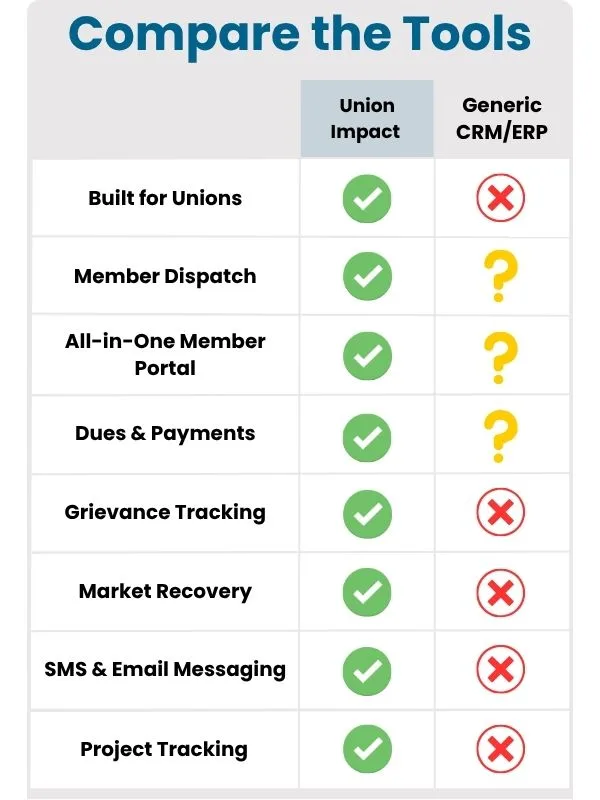 Turning Member Data Into Bargaining Power: 7 Metrics Every Union Should Track in 2025 1 Union Software Comparasin Guide Chart jpg
