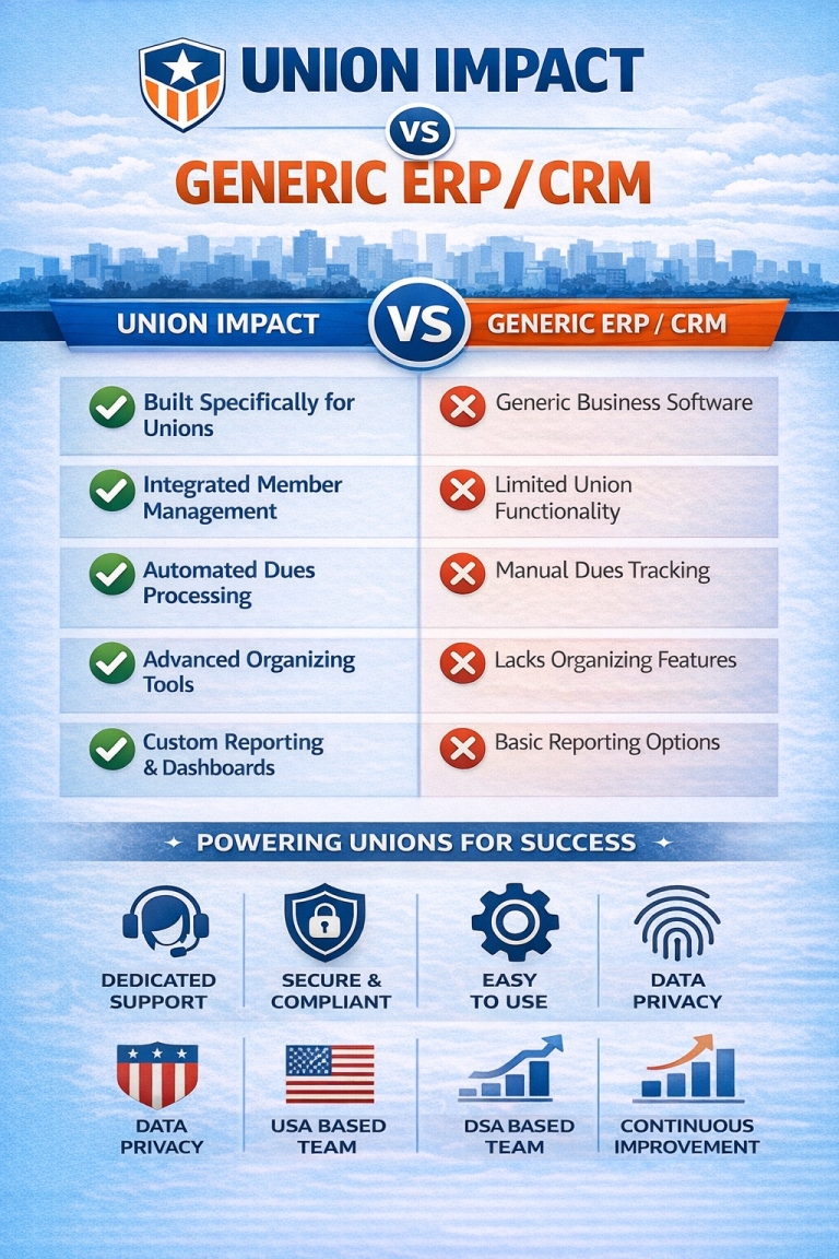 Union Impact Comparison Vertical